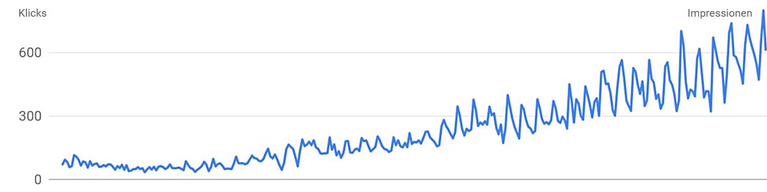 SEO Agentur erfolgsbasiert